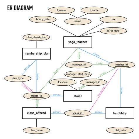 Image result for WordPress Database ER-Diagram