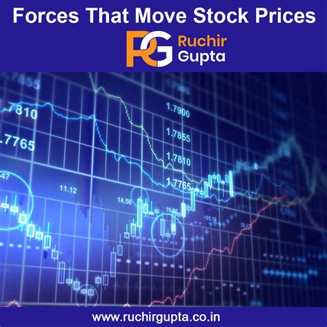 Forces That Move Stock Prices