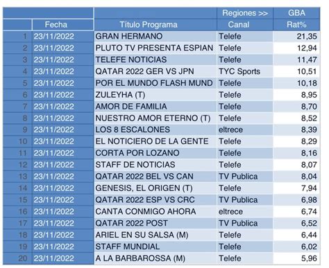 Todos Los Programas 的图像结果