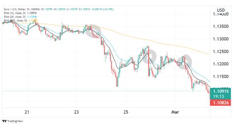How to Trade Using EMA 的图像结果