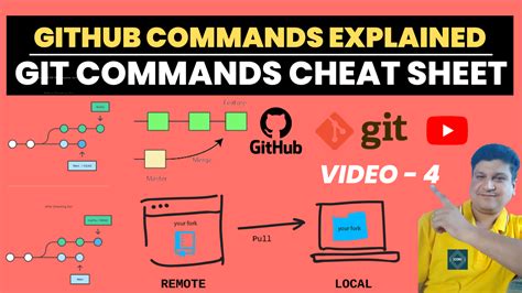GitHub Commands 的图像结果
