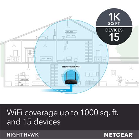 Netgear AC1000 Modem 的图像结果