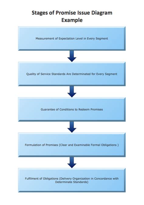 Marketing Concept Diagram 的图像结果