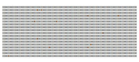 Image result for Statistical Sampling Chart