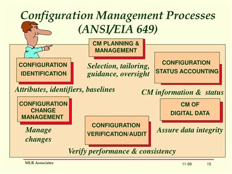 Configuration Management Principles 的图像结果