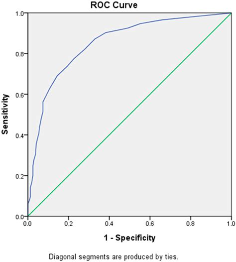 Clinical Utility of Leeds Dependence Questionnaire in Medication ...