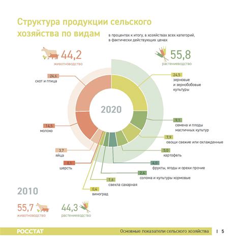 Agriculture Infographic 的图像结果