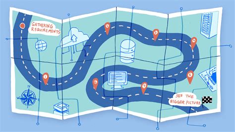 Image result for Applications Implementation Road Map