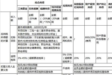 A100000 中华人民共和国企业所得税年度纳税申报表（A类）申报案例①