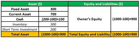 Image result for Drawing Account in SQL