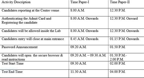UPSC releases Geo Scientist Exam 2020 time table @ upsc.gov.in: Check ...