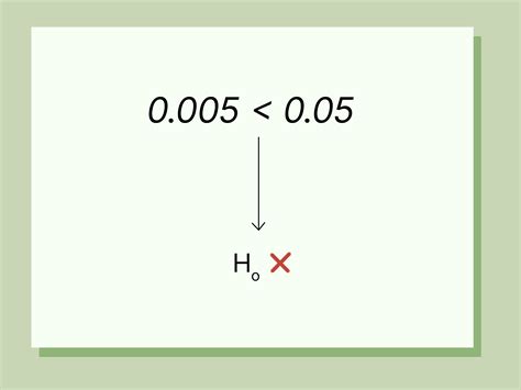T Test vs Z Test: Key Differences and One-Sample Formulas