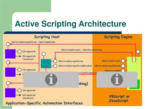Image result for Windows Script