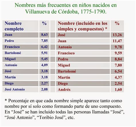 Nombres De Hombres