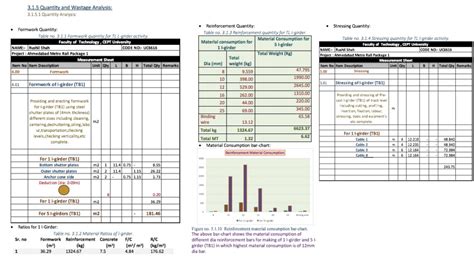 AHMEDABAD METRO RAIL PROJECT RAIL PACKAGE 1 | CEPT - Portfolio