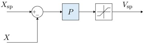 Automated Conflict Management Framework Development for Autonomous ...