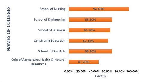 University of Connecticut Placements: Internships, Salaries, Job ...