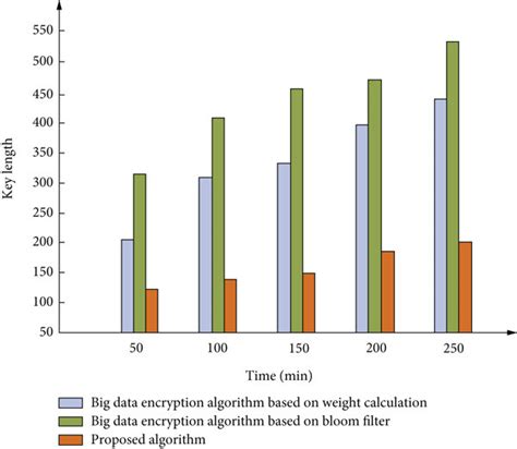 Image result for Complex Numbers Encryption Algorithms