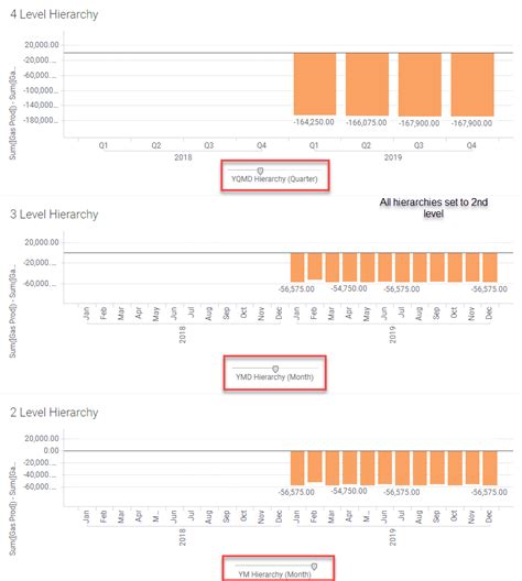 Image result for Parallel Period. Examples