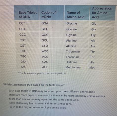 Codon 的图像结果