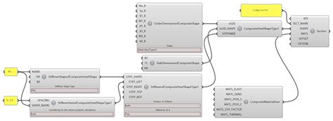 Spring Support for Raft in Midas Tutorial 的图像结果