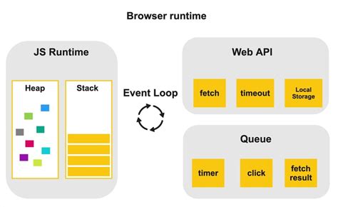 Image result for JavaScript Tasks