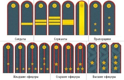 Должности в армии - список, виды, способы замещения