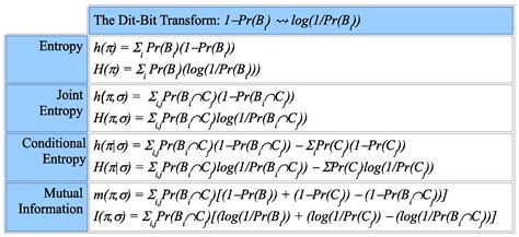 Logical Entropy: Introduction to Classical and Quantum Logical ...