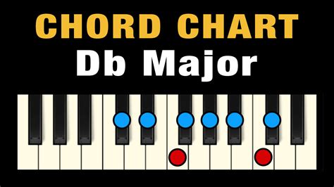Db Chord Piano