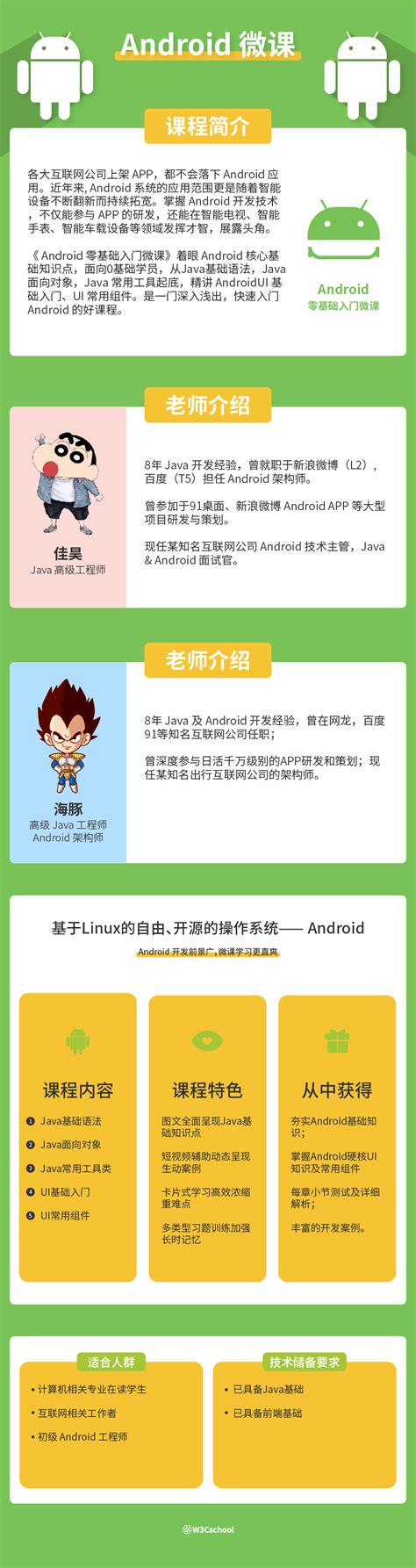 Android Coding Lecture 的图像结果