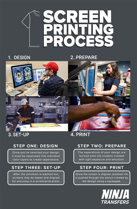 Image result for T-Shirt Printing Methods