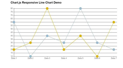 Image result for Bootstrap 5 Graph Examples