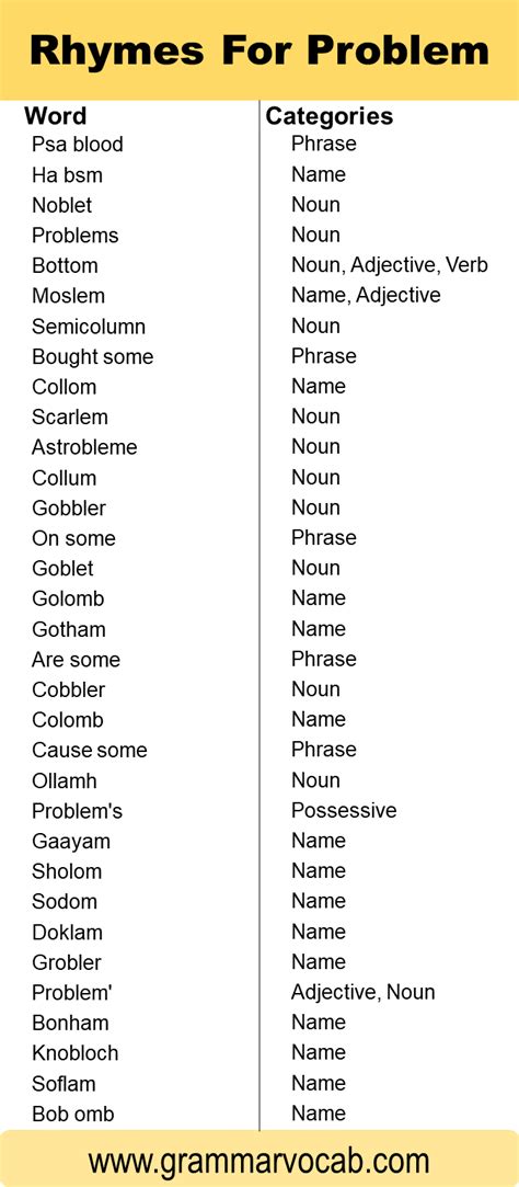 Words That Rhyme With Problem - GrammarVocab
