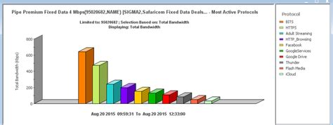 Background Intelligent Transfer Service 的图像结果