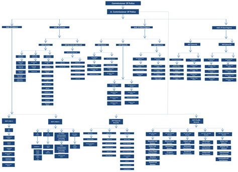 Organizational Structure | Thane Police Commissionerate