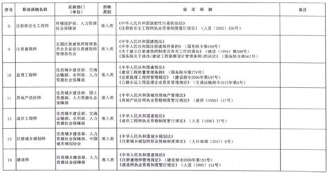 2021海南哪些专业技能证书可以申请补贴？条件和要求？_办事百科