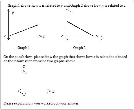 Image result for Function Graph Definition Math