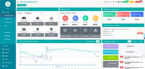 Analysis and application of unattended substation operation and ...
