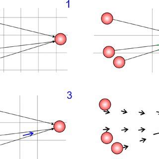 Image result for Field Implementation Vector Image
