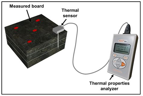 Efficient Bio-Based Insulation Panels Produced from Eucalyptus Bark Waste