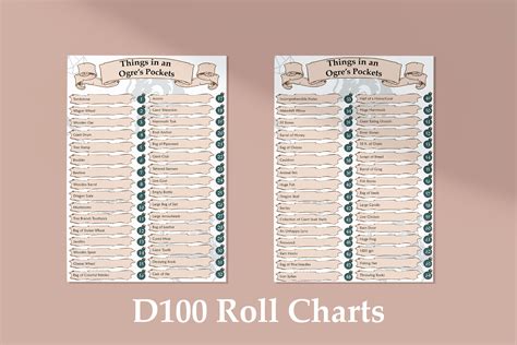 Dungeon Master D100 Roll Chart Mega Pack Dnd Dungeons and - Etsy Australia