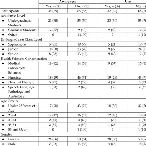 Image result for LibGuides Source Type Chart