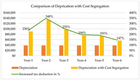 Buildings | Special Issue : Advances in Project Management in Construction