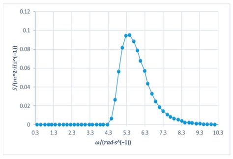 Influence of Corrosion Damage on Fatigue Limit Capacities of Offshore ...