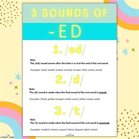 3 Sounds of Suffix -ED + Free Printable Rules Poster - Literacy Learn