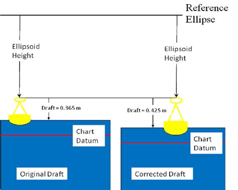 Image result for PDF Error Mail Draft