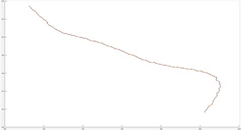 Image result for MATLAB Spline