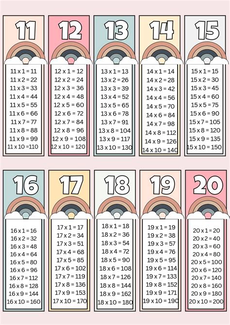 Printable Multiplication Charts for Kids PDF | Multiplication chart ...