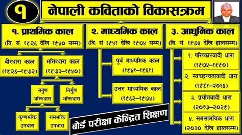 Class 12 Nepali Model Question 2079 的图像结果