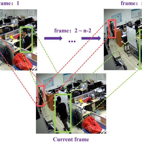 Image result for Sliding Window String Matching Algorithms